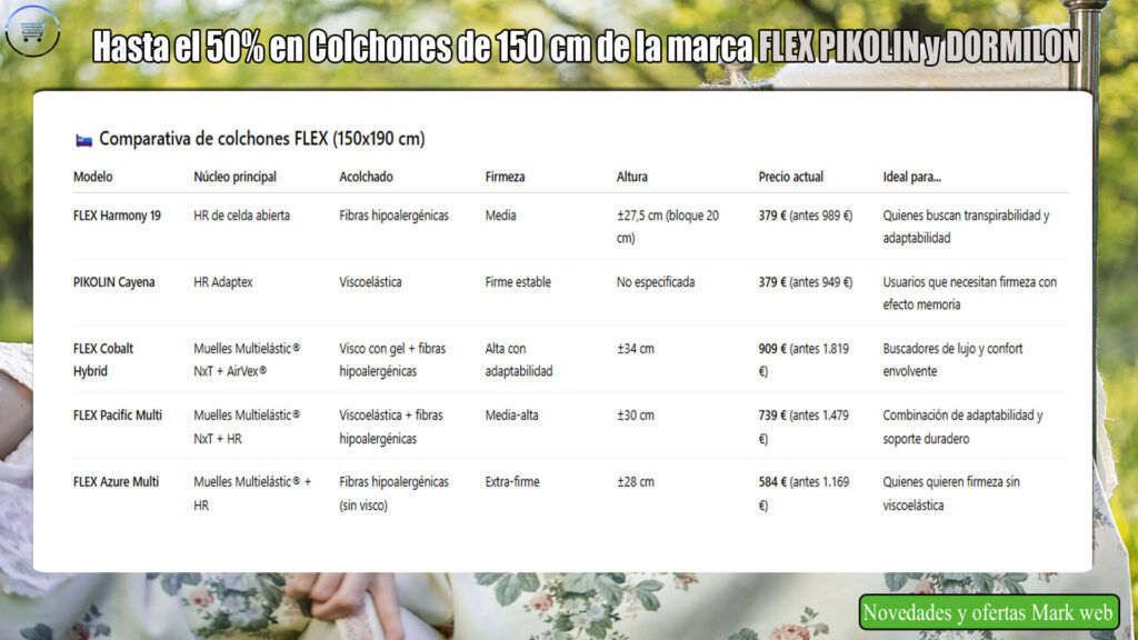 Hasta el 50% en Colchones 150 cm de la marca FLEX PIKOLIN y DORMILON