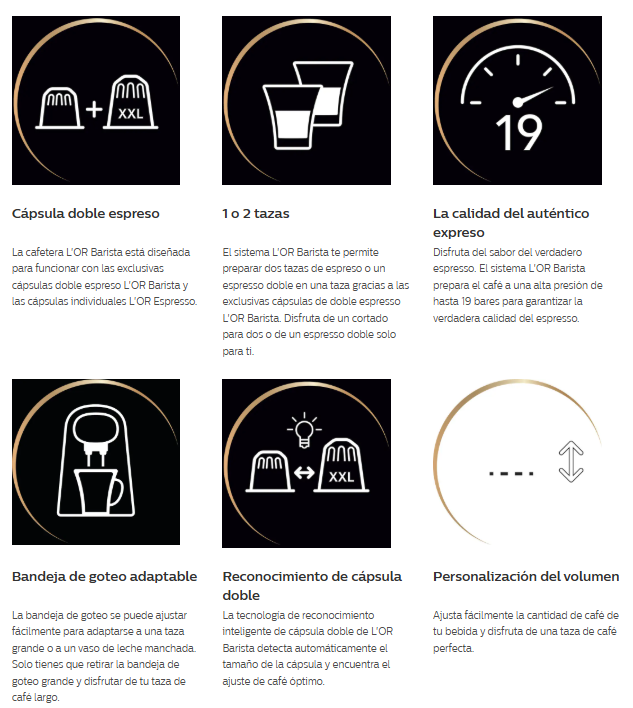 Comparativa de precio: oferta actual vs precio habitual